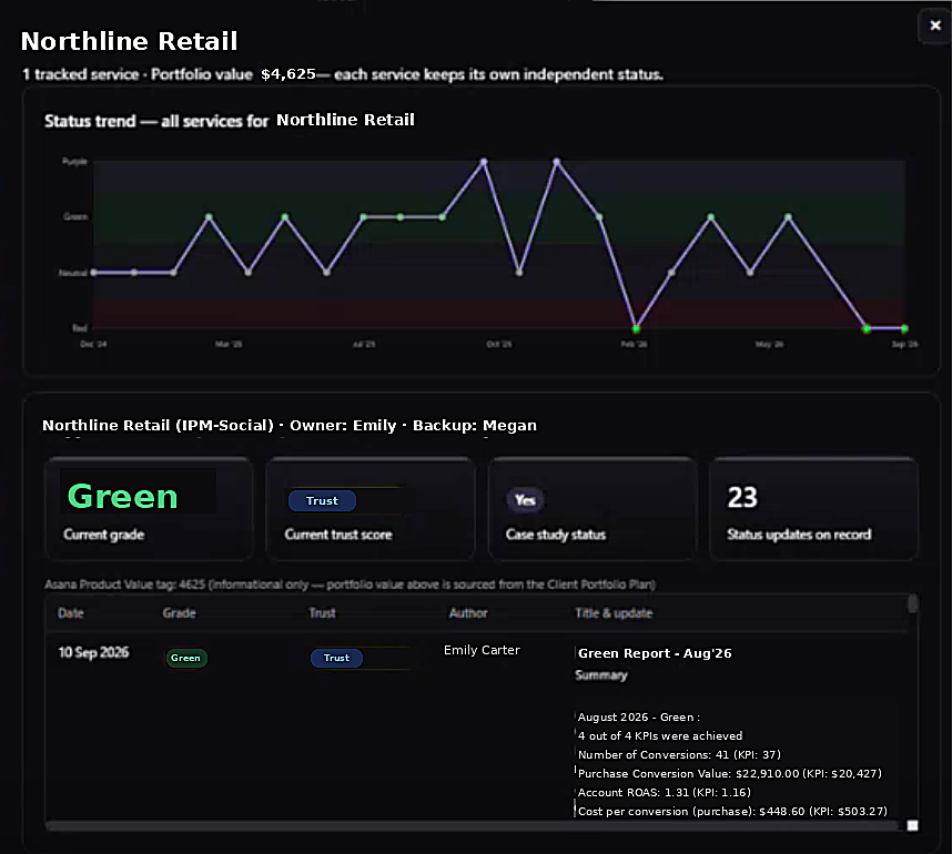 RUBIX: Client detail