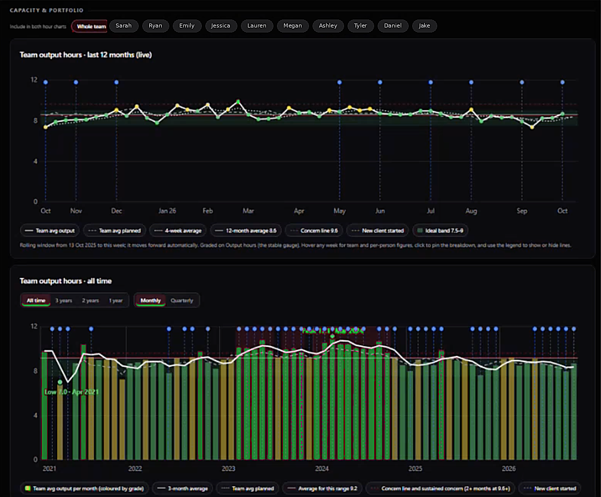 RUBIX: Capacity & portfolio
